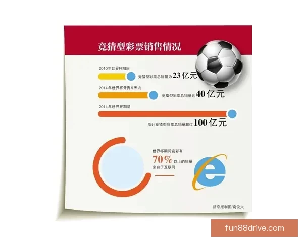 世界杯足球赛事竞猜攻略与投注策略全面解析指南