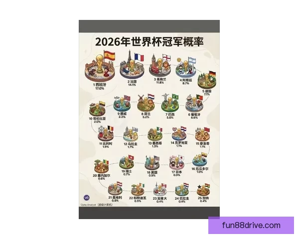 2026世界杯参赛队伍全解析及夺冠热门预测分析